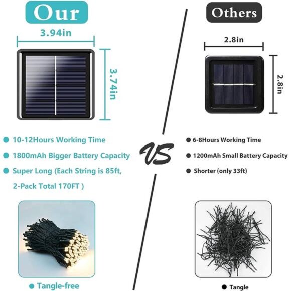 Super-Long 2-Pack Each 85FT Solar String Lights Outdoor, 480 LED - Picture 6 of 7